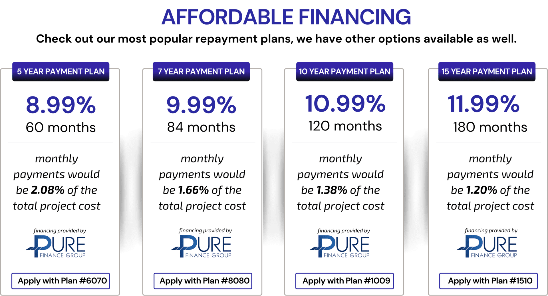 Affordable financing payment plans.